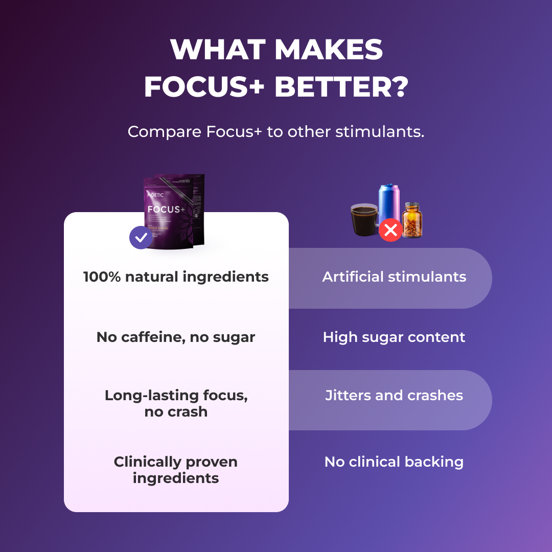 Focus+ 1-Week Supply